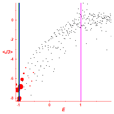 Peres lattice <J3>